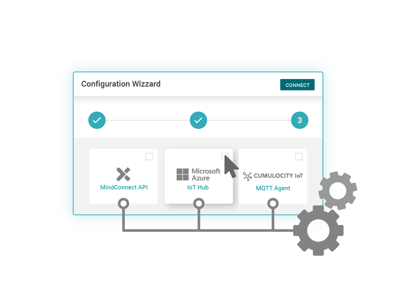 06_Tiefe Integration für MindSphere, Cumulocity und Azure Tiefe Integration für MindSphere, Cumulocity und Azure