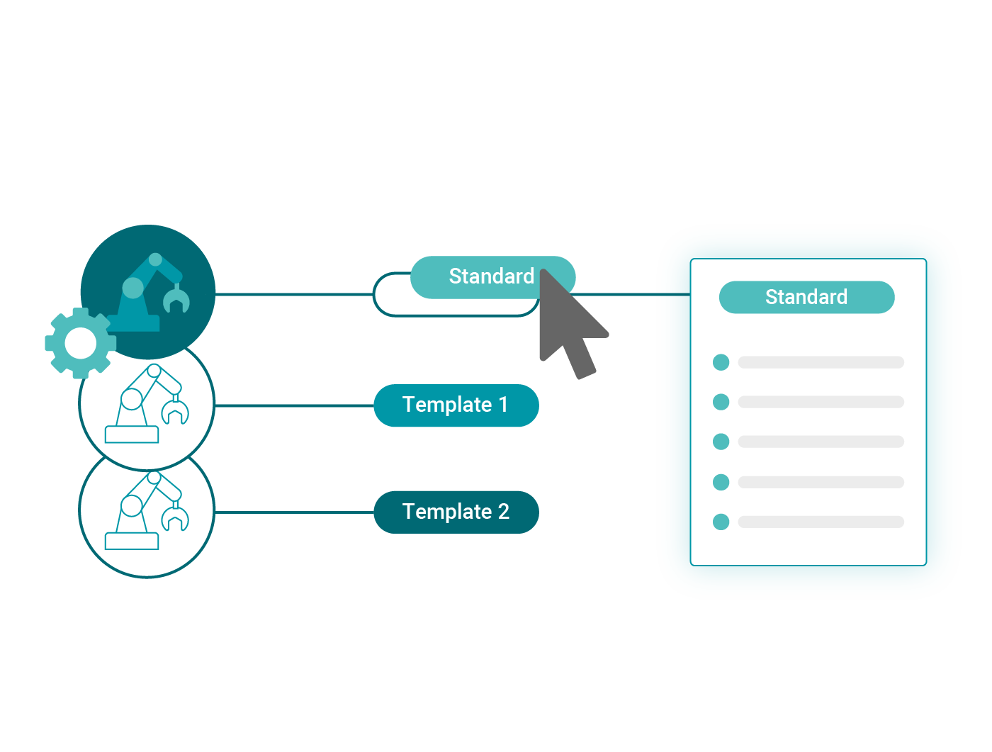 IoT für alle Maschinenmodelle IoT für alle Maschinenmodelle